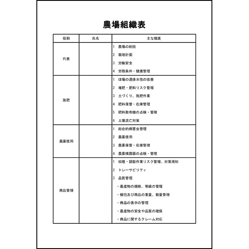 農場組織表1