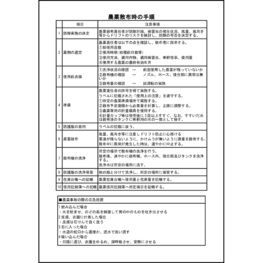 農薬散布時の手順20 LibreOffice