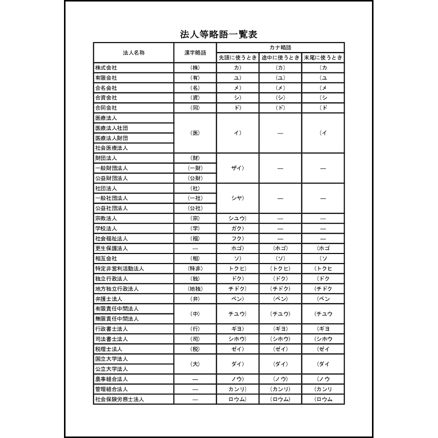 法人等略語一覧表21